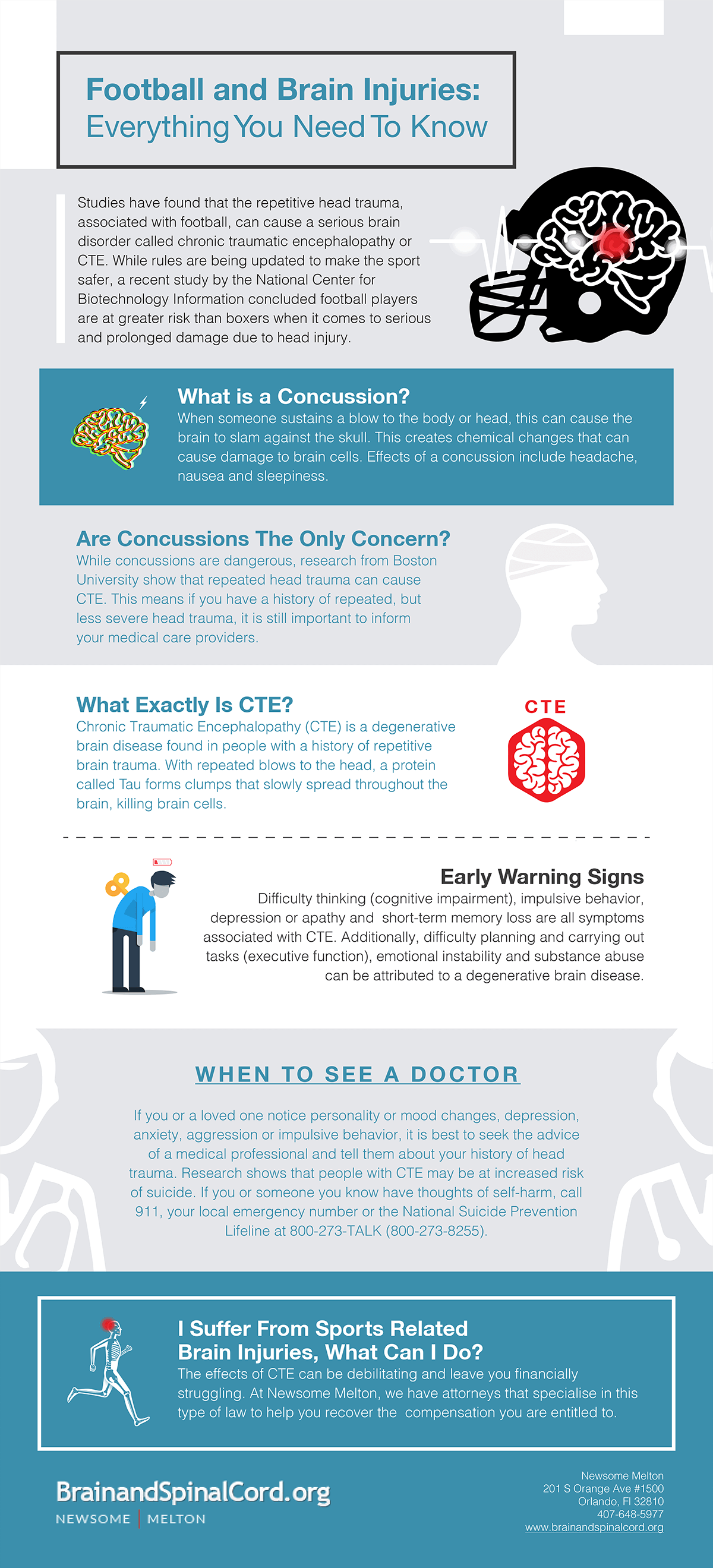 Everything You Need to Know about Football and Brain Injuries - Infographic by BrainAndSpinalCord.Org