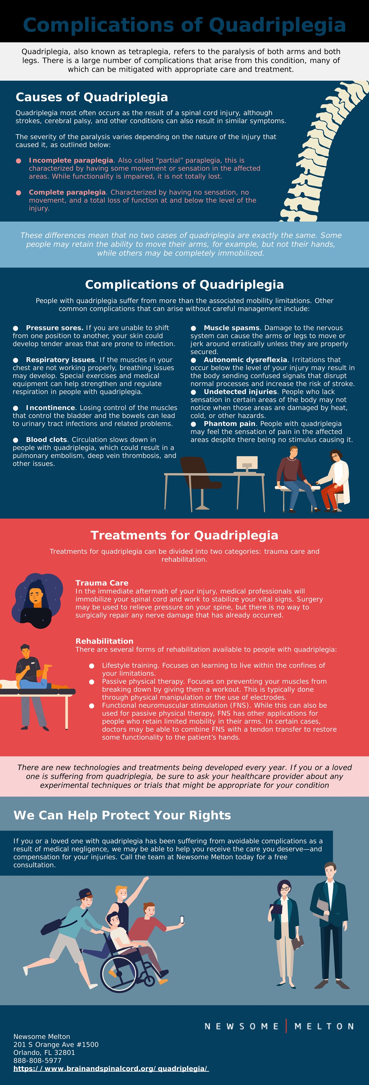 Complications of Quadriplegia