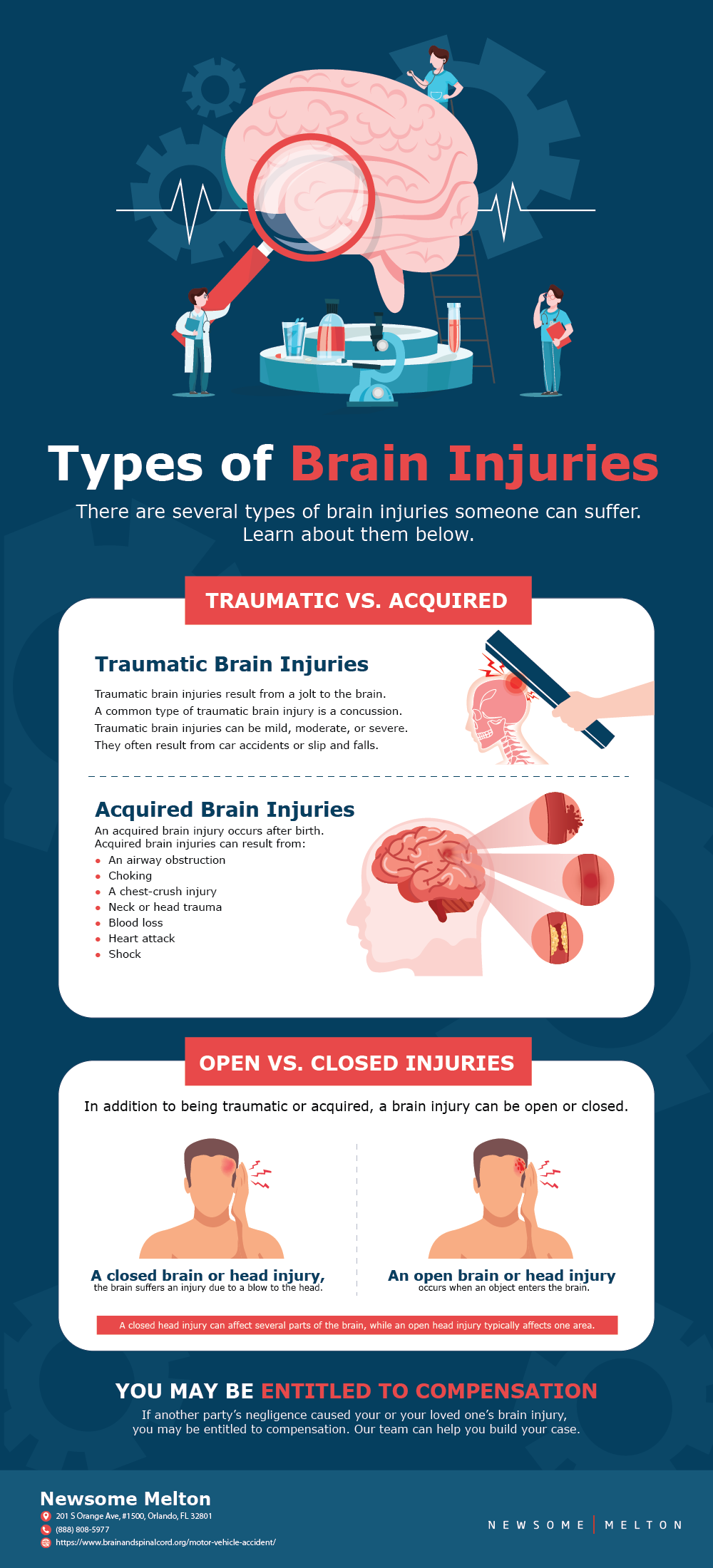 Can You Get Brain Damage From A Car Accident?